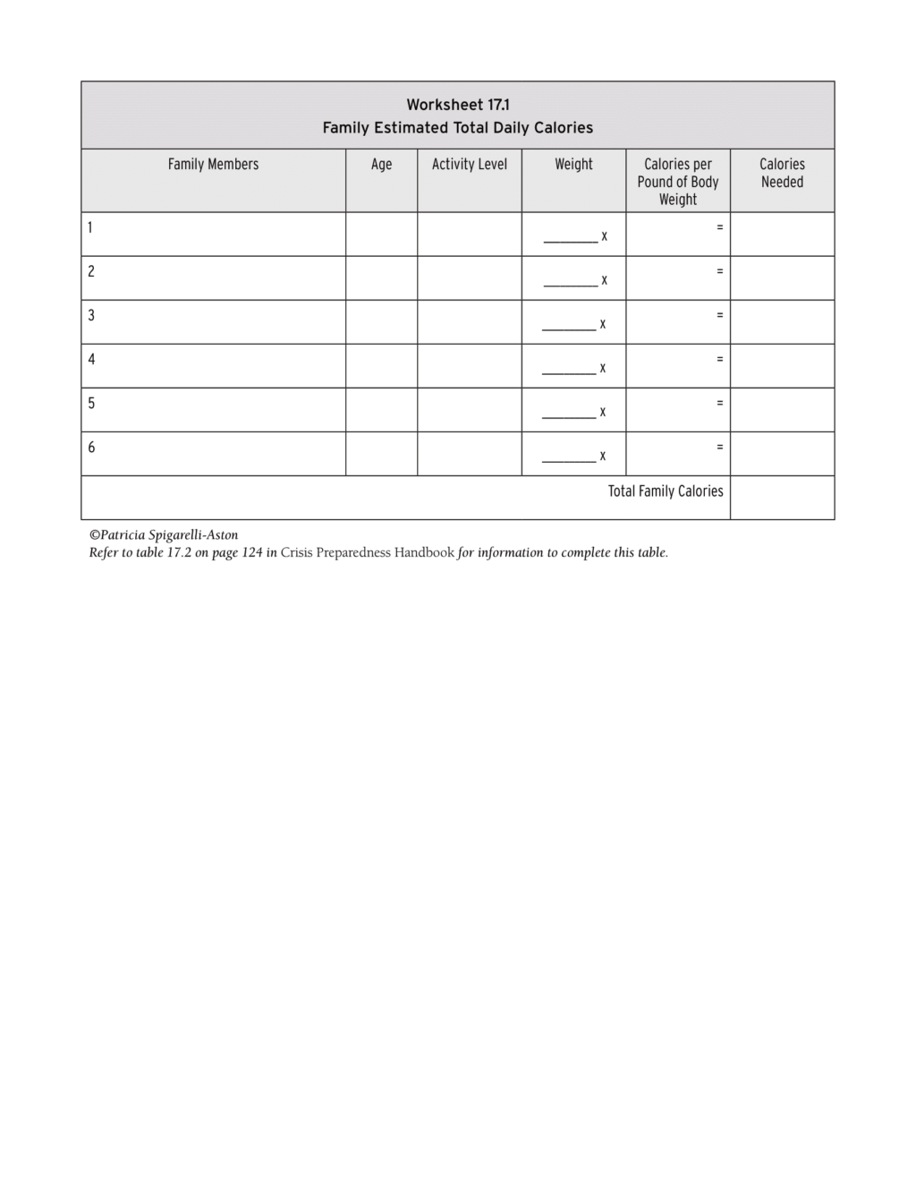 Crisis Preparedness Worksheet 17.1