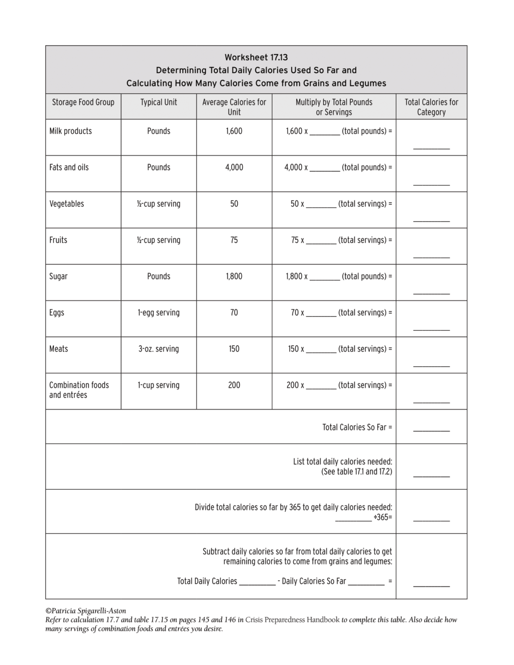 Crisis Preparedness Worksheet 17.13