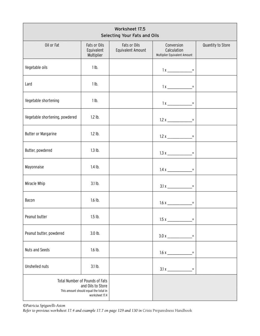 Crisis Preparedness Worksheet 17.5