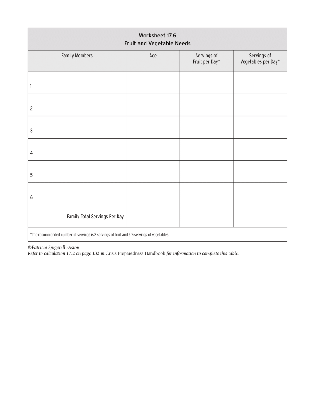 Crisis Preparedness Worksheet 17.6