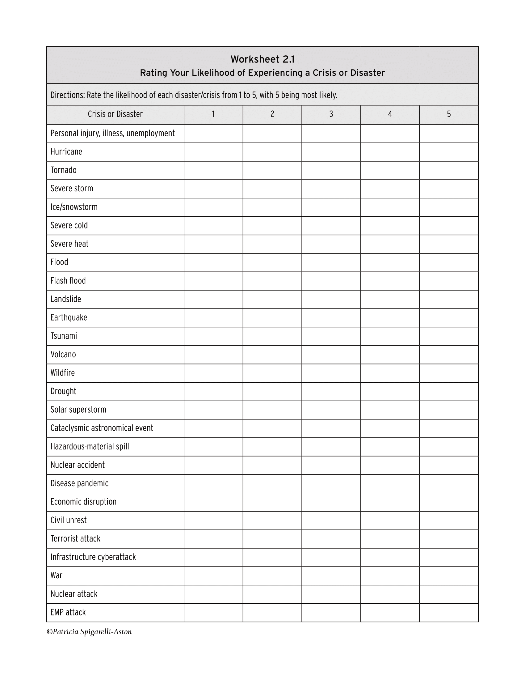 Preparedness Handbook Worksheet 2.1