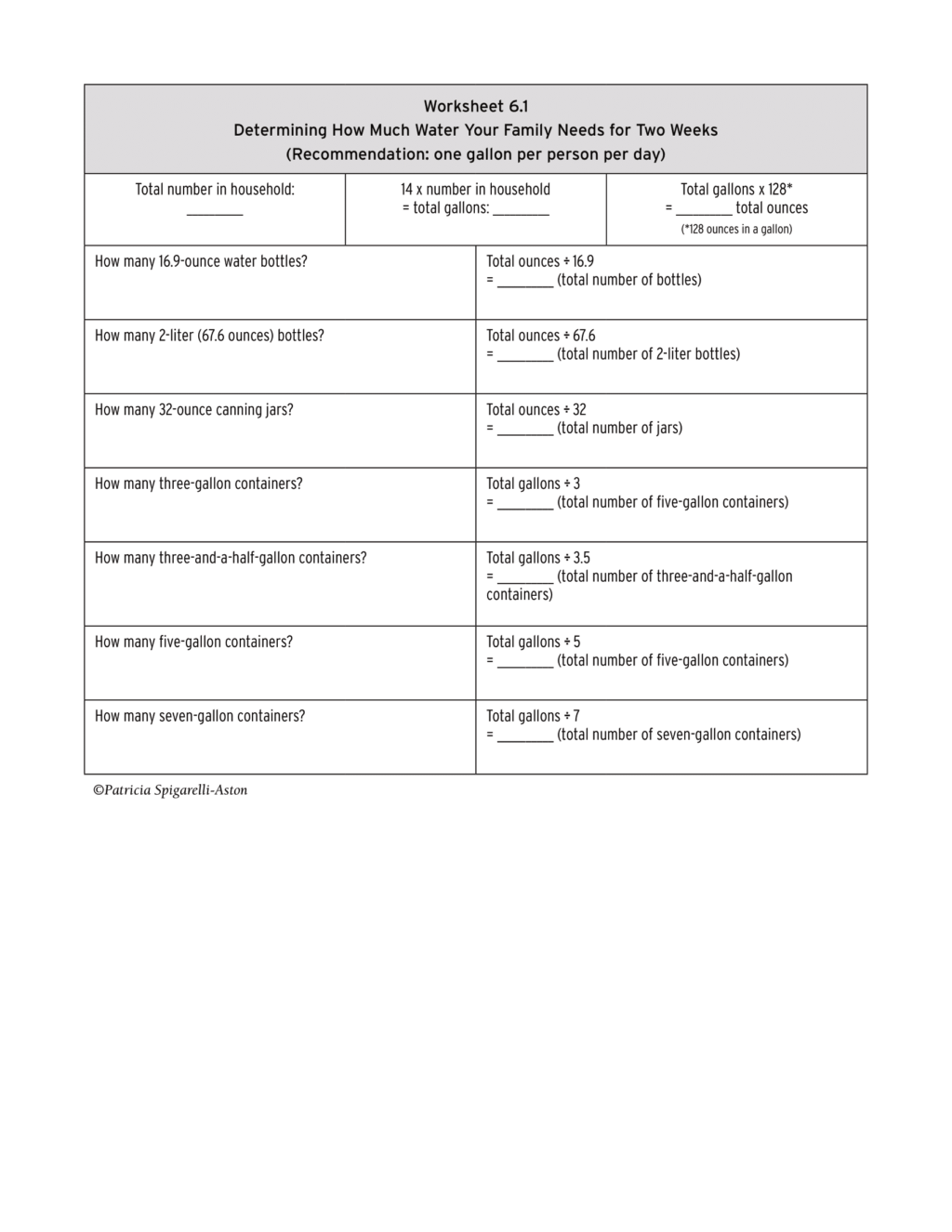 Crisis Preparedness Handbook Worksheet 6.1